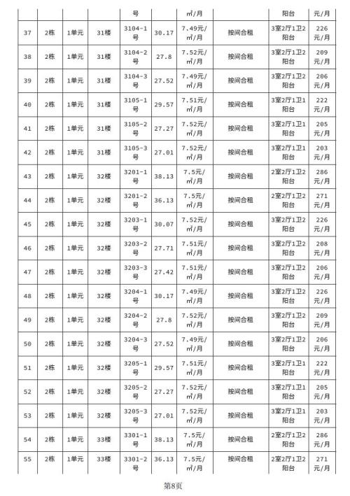 成都金堂县和馨南苑保租房户型+面积