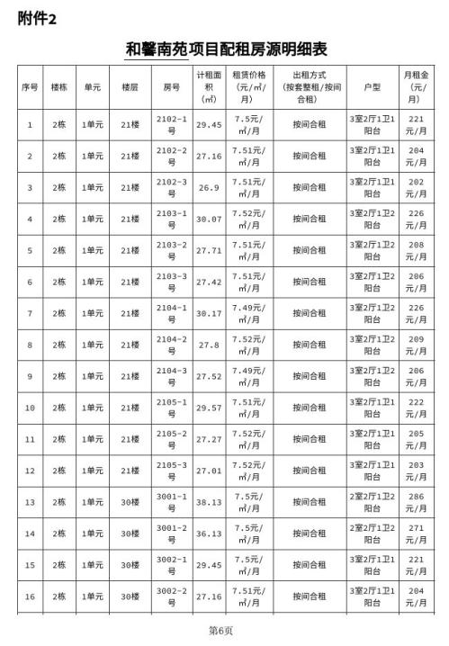 成都金堂县和馨南苑保租房户型+面积
