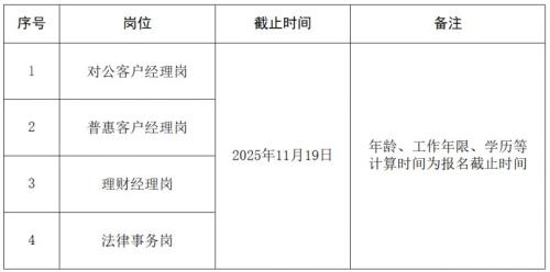 2025年11月恒丰银行成都分行社会招聘启事