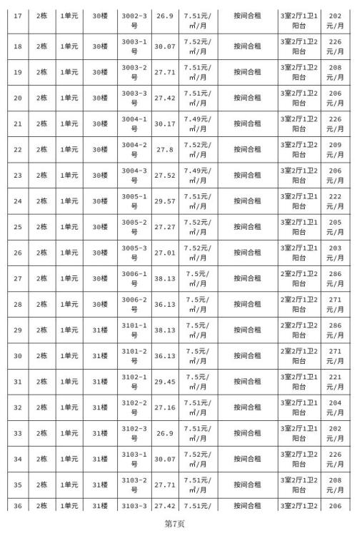 成都金堂县和馨南苑保租房户型+面积