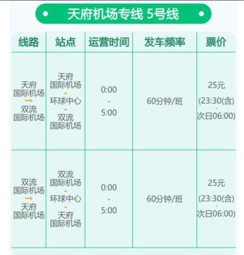 2025成都国庆中秋节机场大巴时刻表(双流机场+天府机场)