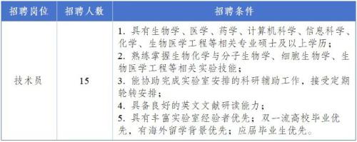 天府锦城实验室(前沿医学中心)2025年10月招聘公告
