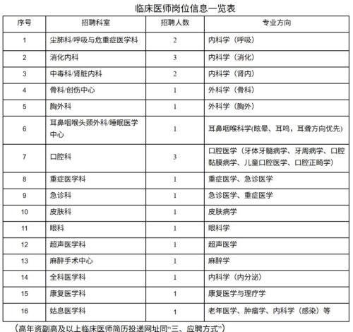 华西第四医院2026年卫生技术人员招聘启事