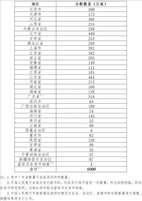 中国京剧艺术普通纪念币发行时间+数量+方式