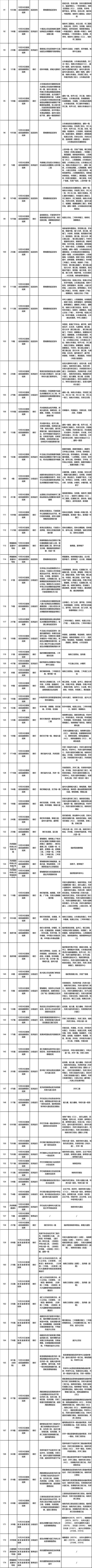 2025年成都马拉松公交线路调整安排