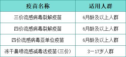 2026成华区流感疫苗最新接种点位