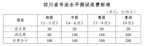 2025年四川省书法水平测试报名时间+入口（https：／／scsf.sceeic.cn）