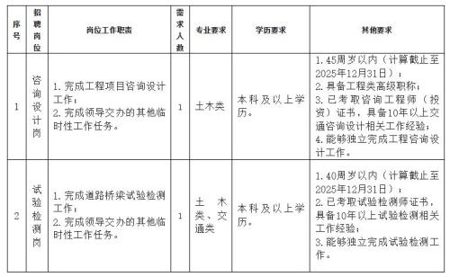 成都市青羊区金沙街道办事处2025年第四次招聘编外人员公告