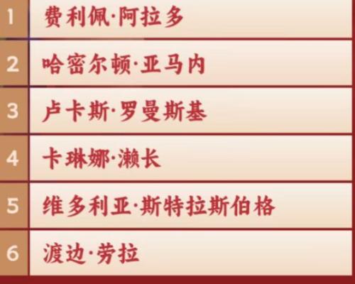 2025年成都混合团体世界杯各个国家参赛球员一览