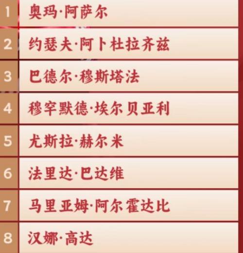 2025年成都混合团体世界杯各个国家参赛球员一览