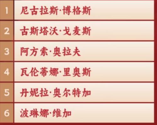 2025年成都混合团体世界杯各个国家参赛球员一览