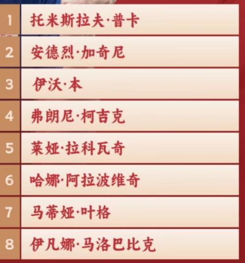 2025年成都混合团体世界杯各个国家参赛球员一览