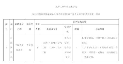 成都工业职业技术学院2025年第四季度编外人员招聘公告
