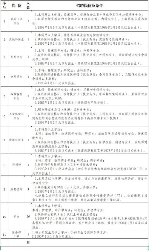 成都市成华区妇幼保健院招聘2025年第二批工作人员的公告