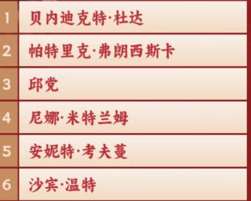 2025年成都混合团体世界杯各个国家参赛球员一览