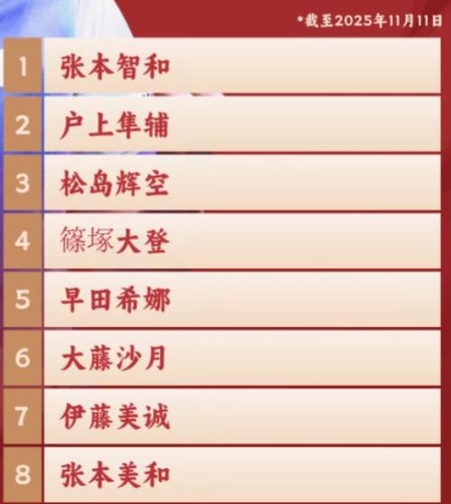 2025年成都混合团体世界杯各个国家参赛球员一览