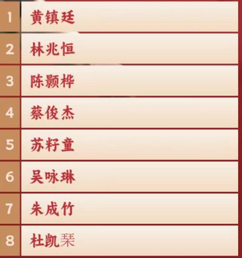 2025年成都混合团体世界杯各个国家参赛球员一览