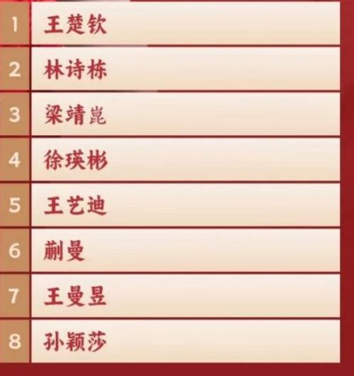 2025年成都混合团体世界杯各个国家参赛球员一览