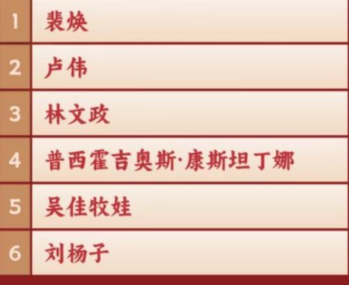 2025年成都混合团体世界杯各个国家参赛球员一览