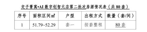 金牛保租房交子菁寓AI数字创智元店二批次配租房源明细表