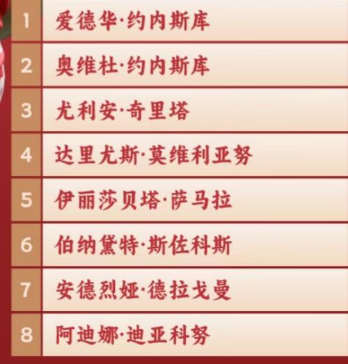 2025年成都混合团体世界杯各个国家参赛球员一览