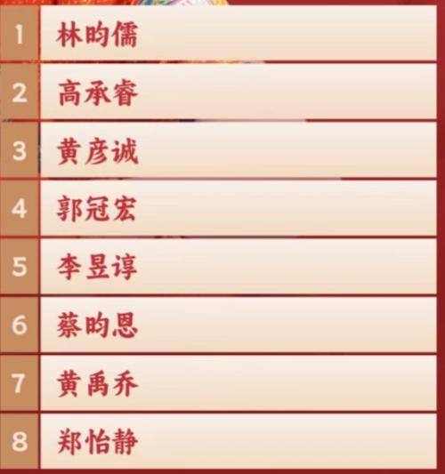 2025年成都混合团体世界杯各个国家参赛球员一览