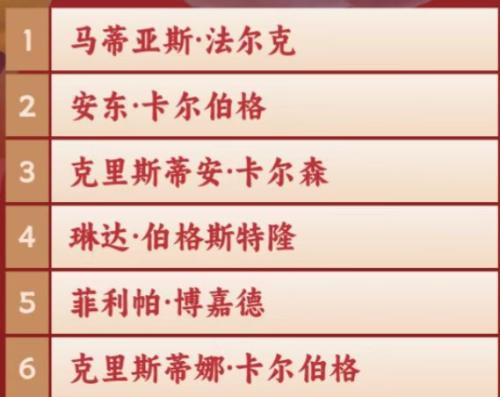 2025年成都混合团体世界杯各个国家参赛球员一览