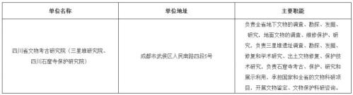 四川省文物考古研究院2025年下半年公开考核招聘工作人员公告