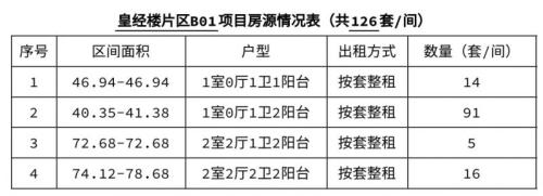 成都保租房锦邻公寓锦江经开区店二批次登记公告