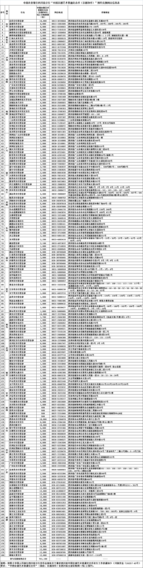 2025成都京剧纪念币预约兑换指南（时间+入口+网点）