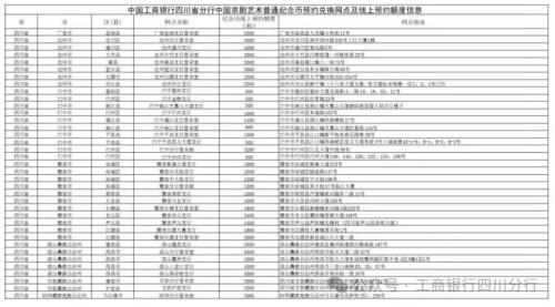 2025成都京剧纪念币预约兑换指南（时间+入口+网点）