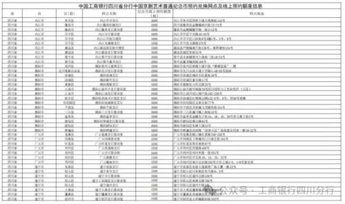 工商银行中国京剧艺术普通纪念币预约兑换安排（时间+入口+兑换网