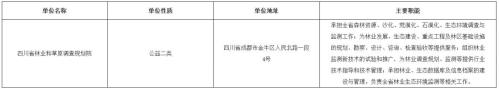 四川省林业和草原调查规划院2025年公开考核招聘工作人员公告
