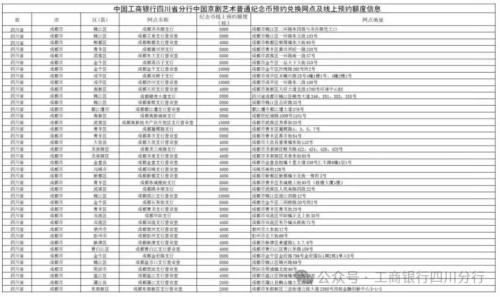 2025成都京剧纪念币预约兑换指南（时间+入口+网点）