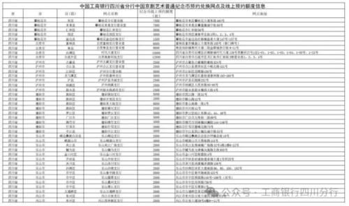 工商银行中国京剧艺术普通纪念币预约兑换安排（时间+入口+兑换网