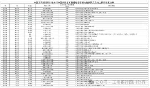 工商银行中国京剧艺术普通纪念币预约兑换安排（时间+入口+兑换网