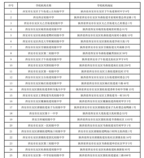 2025西安市长安区初中一览表