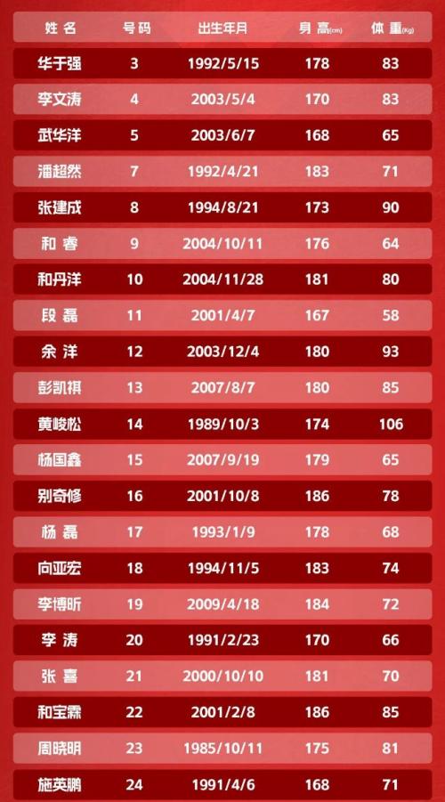 滇超揭幕赛11月29日开战（队伍+时间+票价）