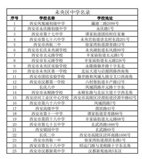 2025年西安市未央区中学一览表
