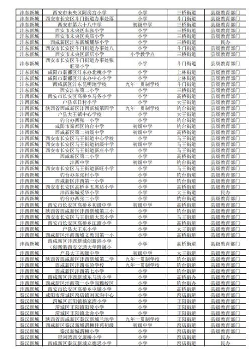 2025年西安市西咸新区义务教育学校名录（小学+初中）