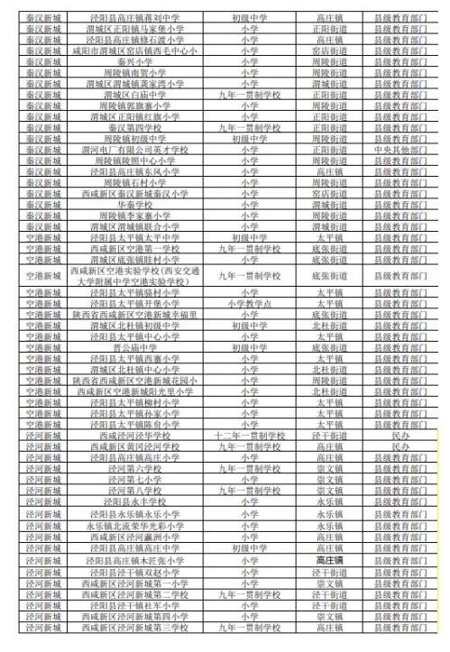 2025年西安市西咸新区义务教育学校名录（小学+初中）