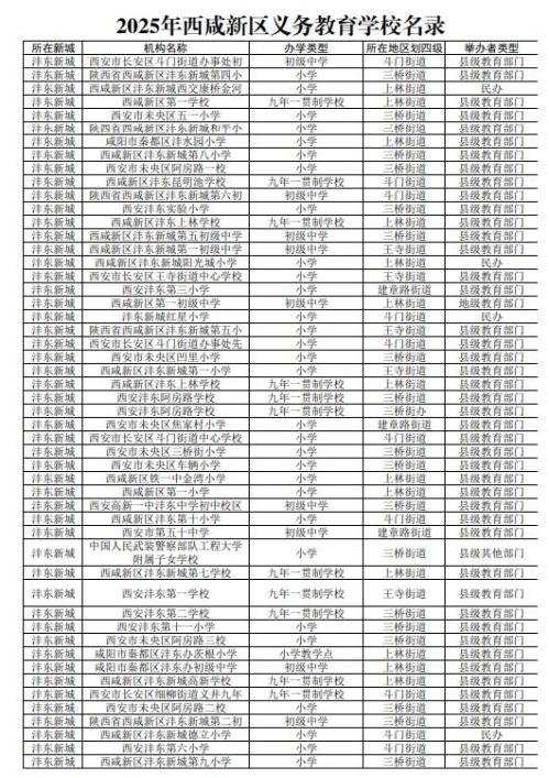 2025年西安市西咸新区义务教育学校名录（小学+初中）