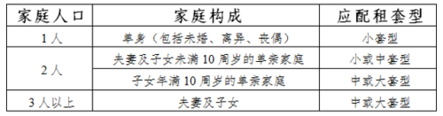 2025年11月北京顺义第三批面向公共租赁住房轮候家庭组织选房的公告