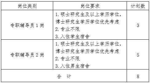 2025华中科技大学招聘辅导员8人
