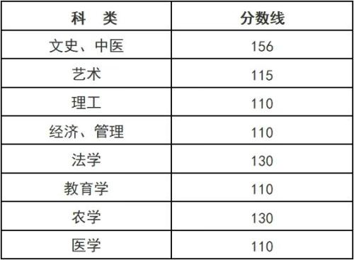 2025浙江成人高考分数线