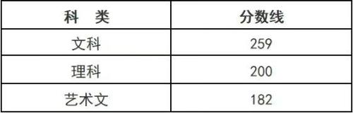 2025浙江成人高考分数线