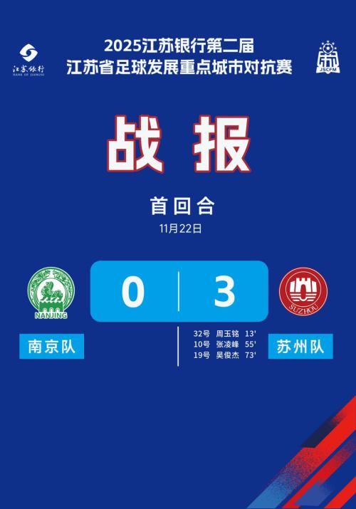 2025江苏足球对抗赛南京vs苏州战报（11.22）