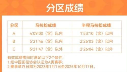 2025厦门海沧半程马拉松参赛好查询入口