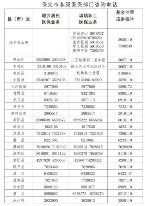 保定居民医保缴费显示无有效参保登记信息怎么办？