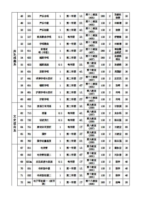 苏州市吴江区老年大学2026年春学期招生简章